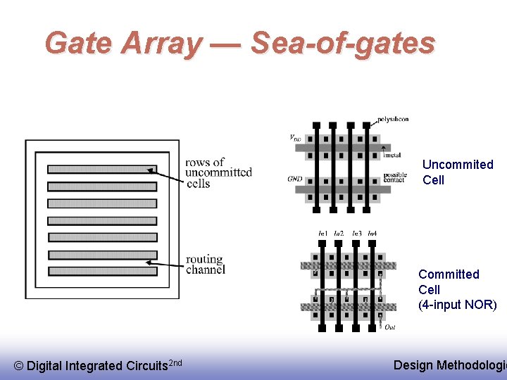 Gate Array — Sea-of-gates Uncommited Cell Committed Cell (4 -input NOR) © Digital Integrated
