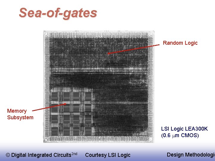 Sea-of-gates Random Logic Memory Subsystem LSI Logic LEA 300 K (0. 6 mm CMOS)