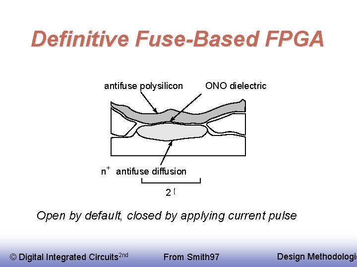 Definitive Fuse-Based FPGA antifuse polysilicon ONO dielectric n+ antifuse diffusion 2 l Open by