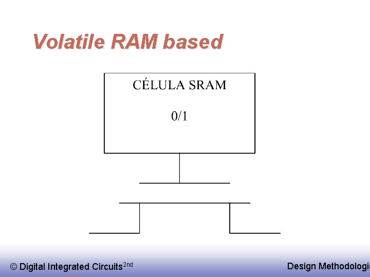 Volatile RAM based © Digital Integrated Circuits 2 nd Design Methodologie 