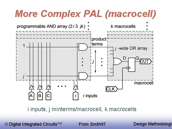 More Complex PAL (macrocell) i inputs, j minterms/macrocell, k macrocells © Digital Integrated Circuits