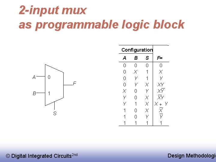 2 -input mux as programmable logic block Configuration A 0 F B 1 S