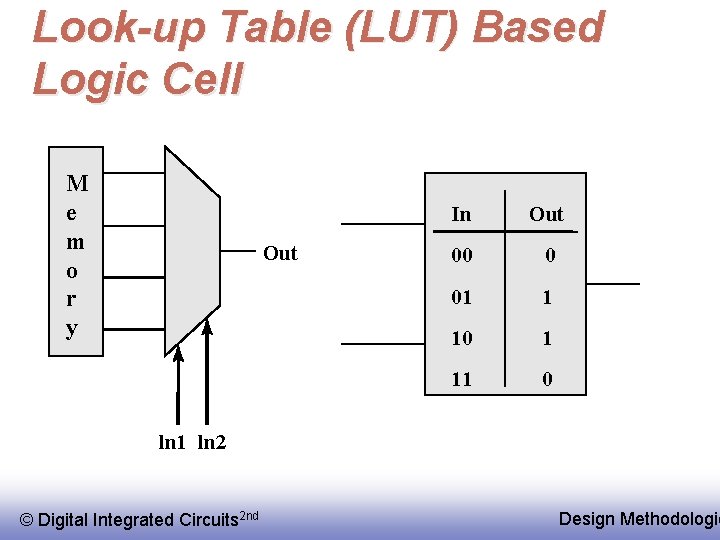 Look-up Table (LUT) Based Logic Cell M e m o r y Out In
