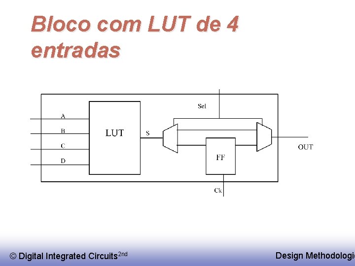 Bloco com LUT de 4 entradas © Digital Integrated Circuits 2 nd Design Methodologie