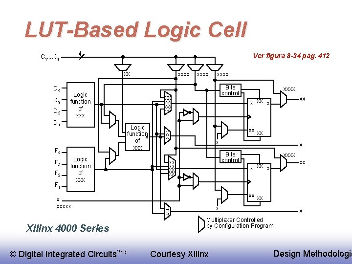 LUT-Based Logic Cell 4 C 1. . C 4 Ver figura 8 -34 pag.