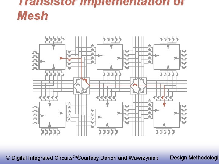 Transistor Implementation of Mesh © Digital Integrated Circuits 2 nd. Courtesy Dehon and Wawrzyniek
