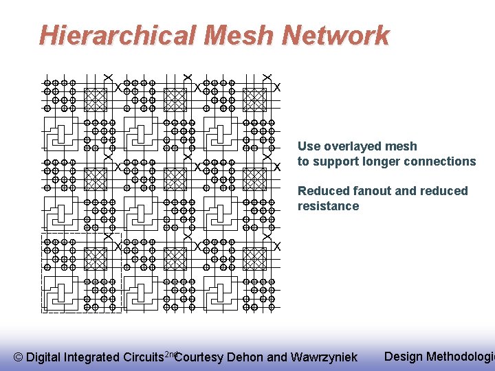 Hierarchical Mesh Network Use overlayed mesh to support longer connections Reduced fanout and reduced