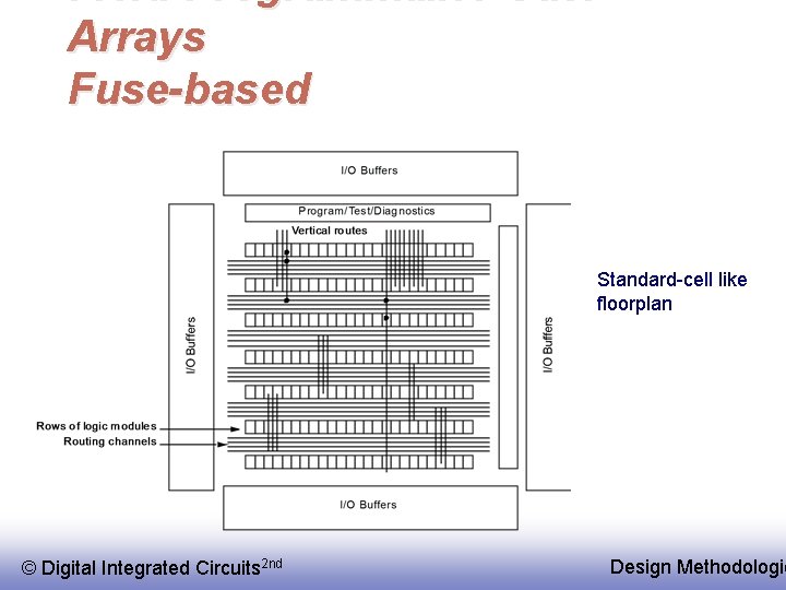 Field-Programmable Gate Arrays Fuse-based Standard-cell like floorplan © Digital Integrated Circuits 2 nd Design
