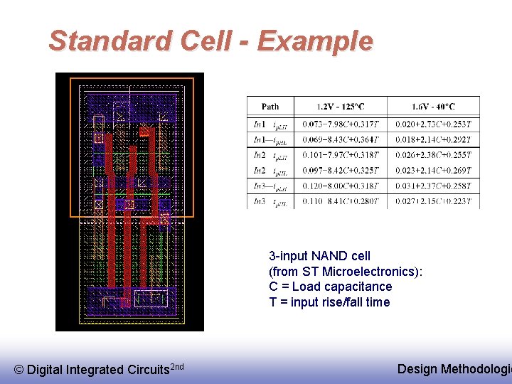 Standard Cell - Example 3 -input NAND cell (from ST Microelectronics): C = Load