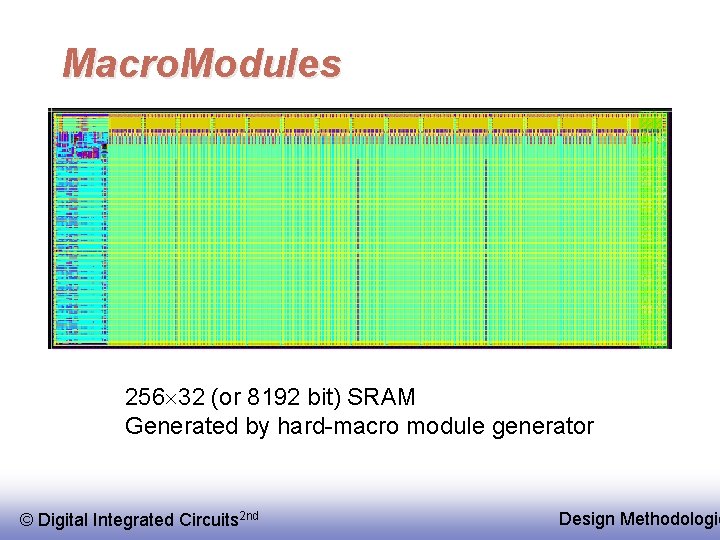 Macro. Modules 256 32 (or 8192 bit) SRAM Generated by hard-macro module generator ©