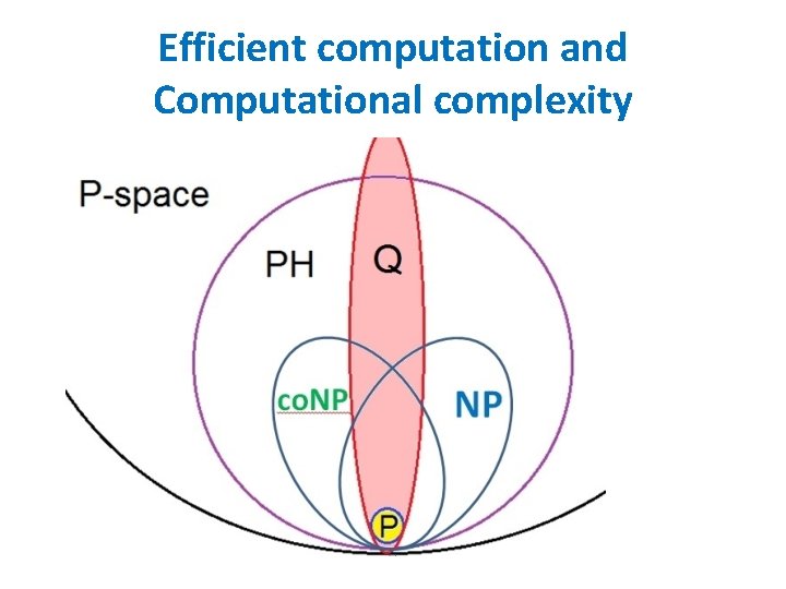 Efficient computation and Computational complexity 