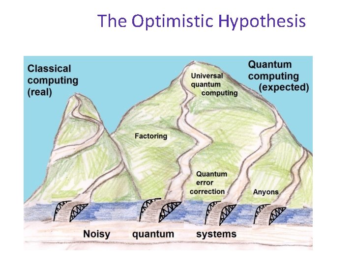 The Optimistic Hypothesis 