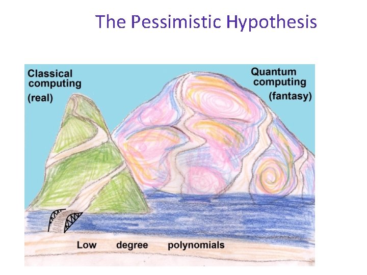 The Pessimistic Hypothesis 