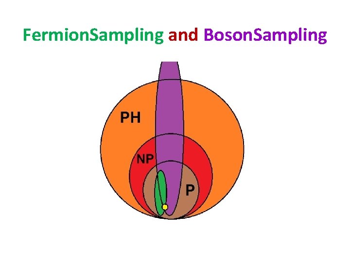 Fermion. Sampling and Boson. Sampling 