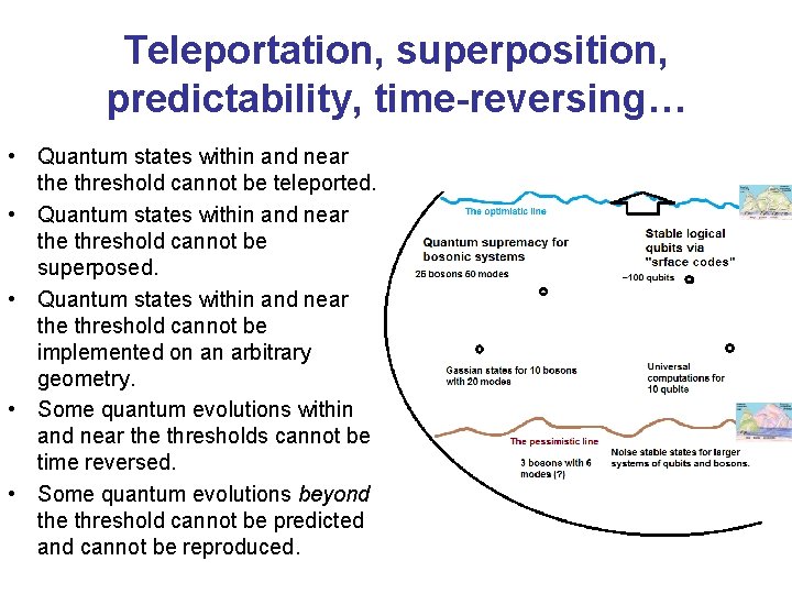 Teleportation, superposition, predictability, time-reversing… • Quantum states within and near the threshold cannot be