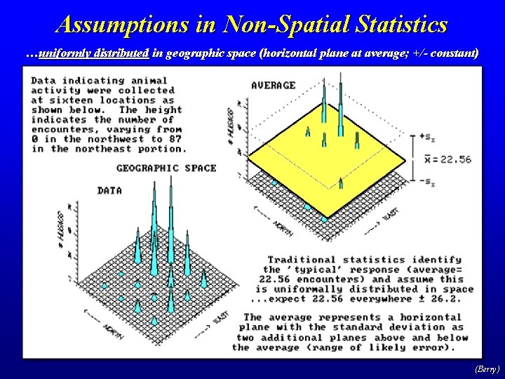 Assumptions in Non-Spatial Statistics …uniformly distributed in geographic space (horizontal plane at average; +/-