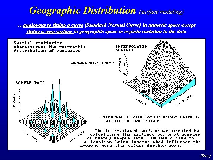 Geographic Distribution (surface modeling) …analogous to fitting a curve (Standard Normal Curve) in numeric