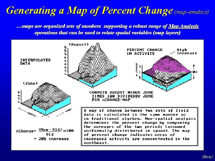 Generating a Map of Percent Change (map-ematics) …maps are organized sets of numbers supporting