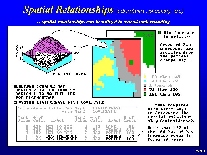 Spatial Relationships (coincidence , proximity, etc. ) …spatial relationships can be utilized to extend