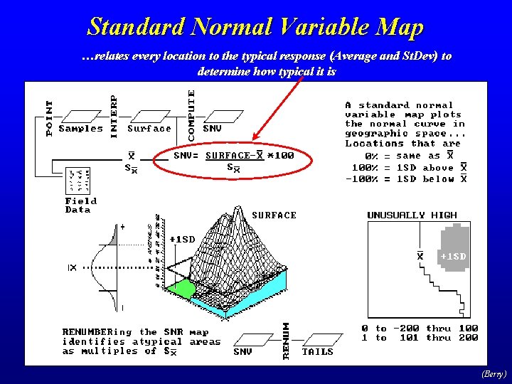 Standard Normal Variable Map …relates every location to the typical response (Average and St.