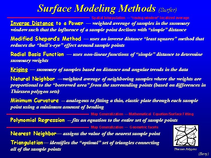 Surface Modeling Methods (Surfer) Spatial Interpolation — “roving window” localized average Inverse Distance to