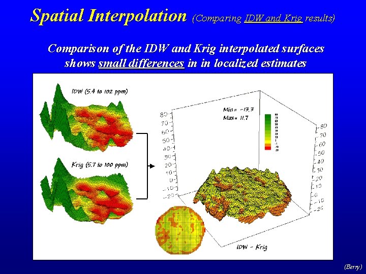 Spatial Interpolation (Comparing IDW and Krig results) Comparison of the IDW and Krig interpolated