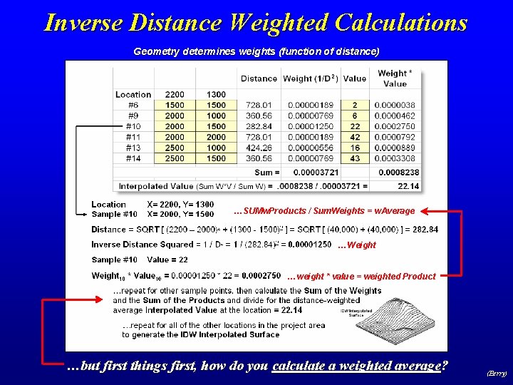 Inverse Distance Weighted Calculations Geometry determines weights (function of distance) …SUMw. Products / Sum.