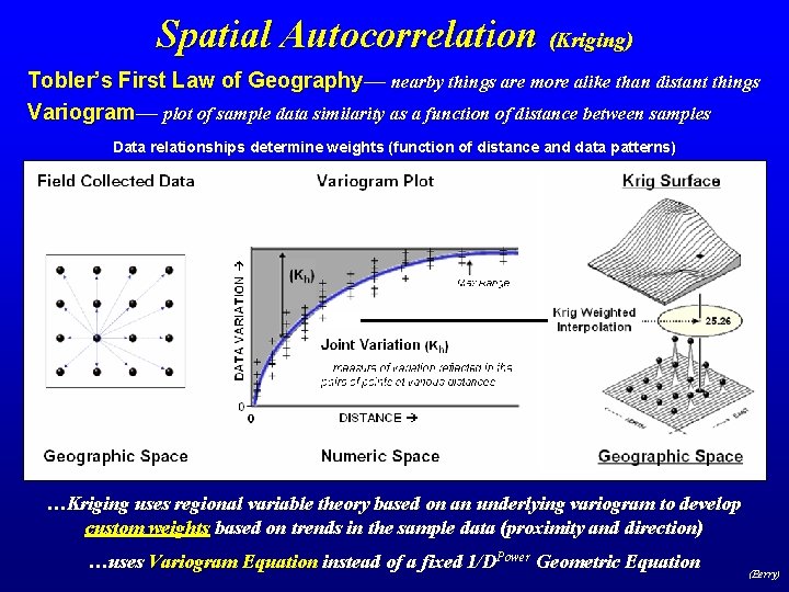 Spatial Autocorrelation (Kriging) Tobler’s First Law of Geography— nearby things are more alike than