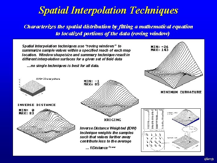 Spatial Interpolation Techniques Characterizes the spatial distribution by fitting a mathematical equation to localized