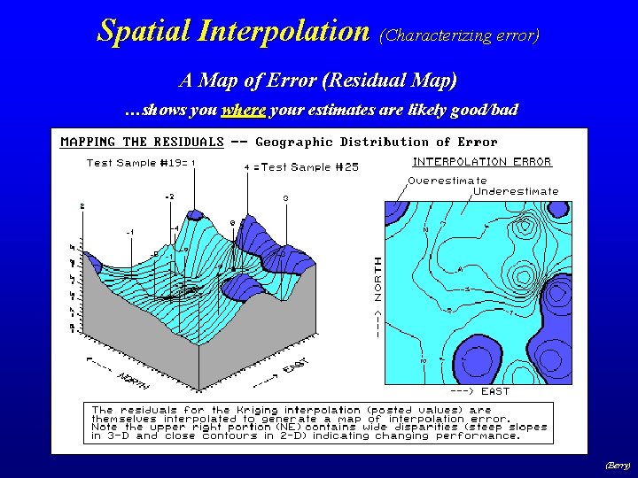 Spatial Interpolation (Characterizing error) A Map of Error (Residual Map) …shows you where your