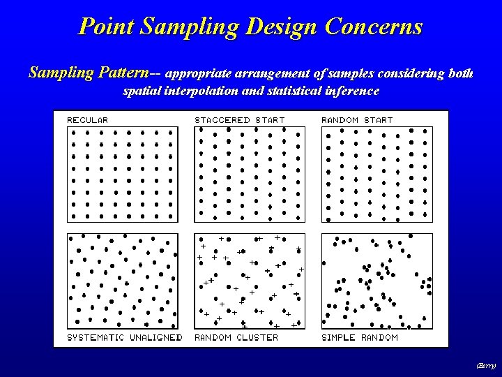 Point Sampling Design Concerns Sampling Pattern-- appropriate arrangement of samples considering both spatial interpolation