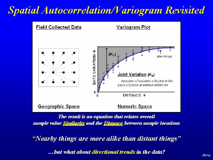 Spatial Autocorrelation/Variogram Revisited The result is an equation that relates overall sample value Similarity