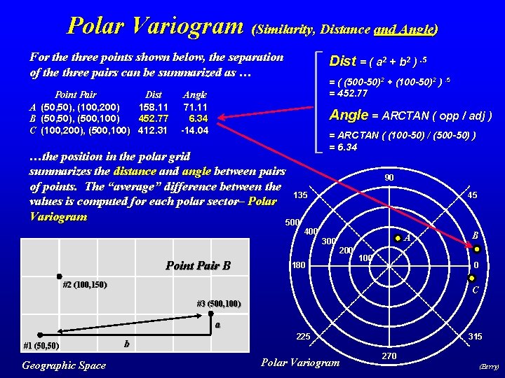 Polar Variogram (Similarity, Distance and Angle) For the three points shown below, the separation