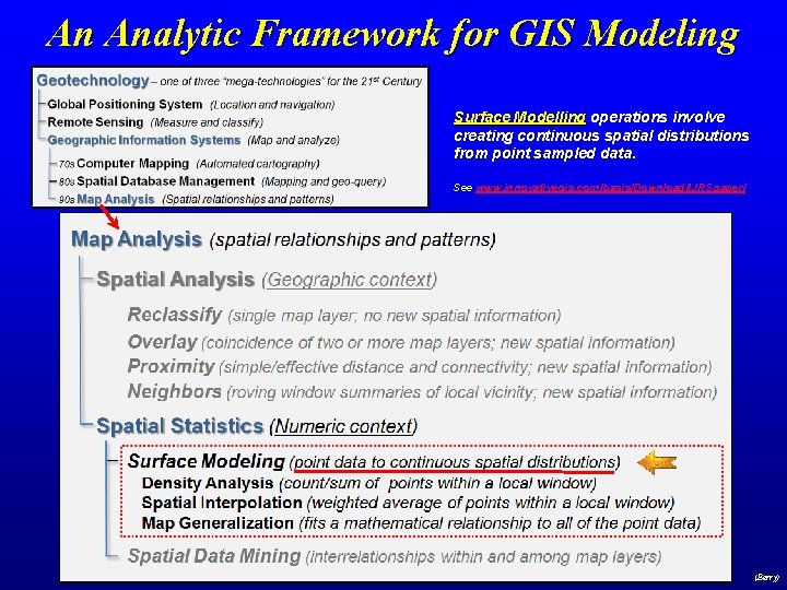 An Analytic Framework for GIS Modeling Surface Modelling operations involve creating continuous spatial distributions
