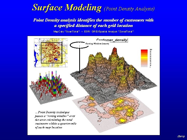 Surface Modeling (Point Density Analysis) Point Density analysis identifies the number of customers with