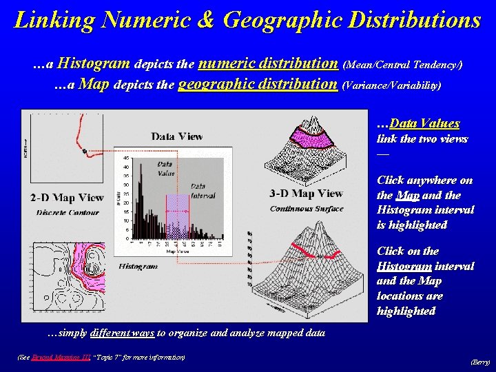 Linking Numeric & Geographic Distributions …a Histogram depicts the numeric distribution (Mean/Central Tendency/) …a