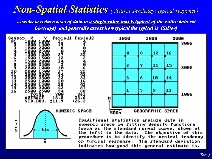 Non-Spatial Statistics (Central Tendency; typical response) …seeks to reduce a set of data to