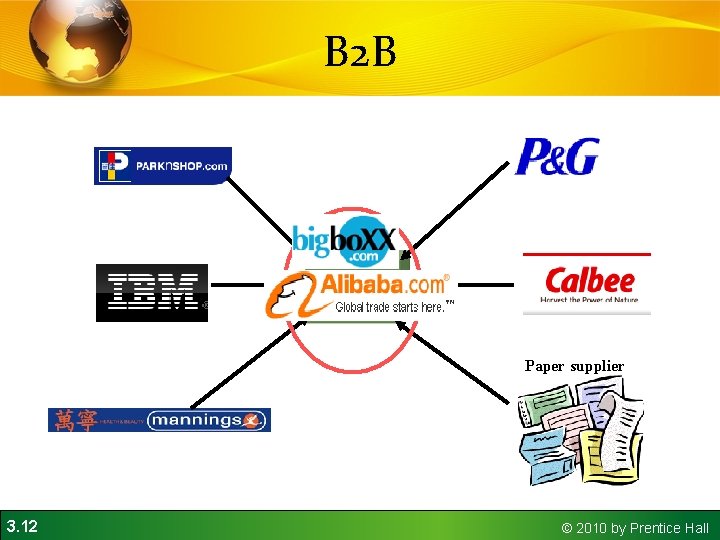 B 2 B Paper supplier 3. 12 © 2010 by Prentice Hall 