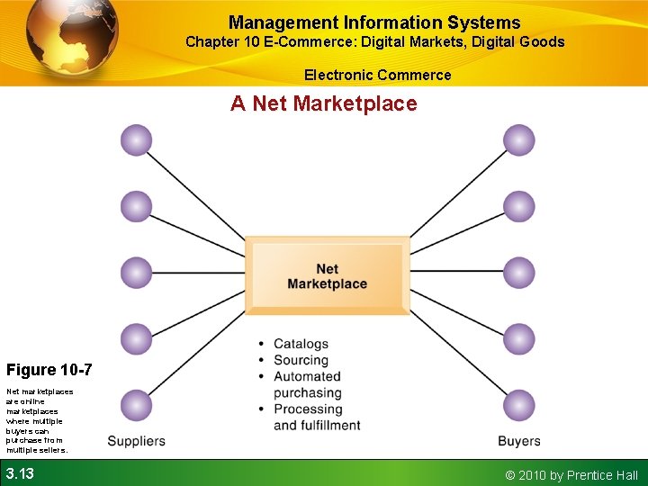 Management Information Systems Chapter 10 E-Commerce: Digital Markets, Digital Goods Electronic Commerce A Net
