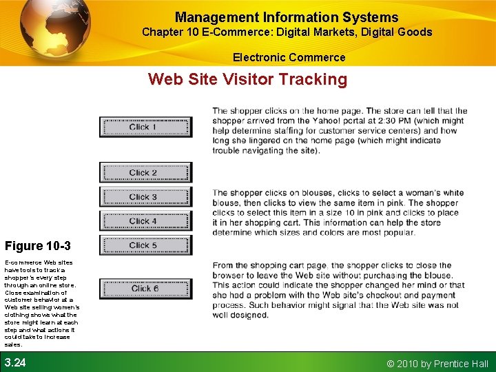 Management Information Systems Chapter 10 E-Commerce: Digital Markets, Digital Goods Electronic Commerce Web Site