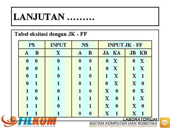 LANJUTAN ……… Tabel eksitasi dengan JK - FF PS A 0 0 1 1