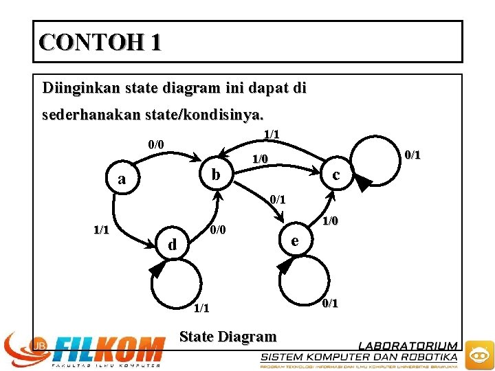 CONTOH 1 Diinginkan state diagram ini dapat di sederhanakan state/kondisinya. 1/1 0/0 b a