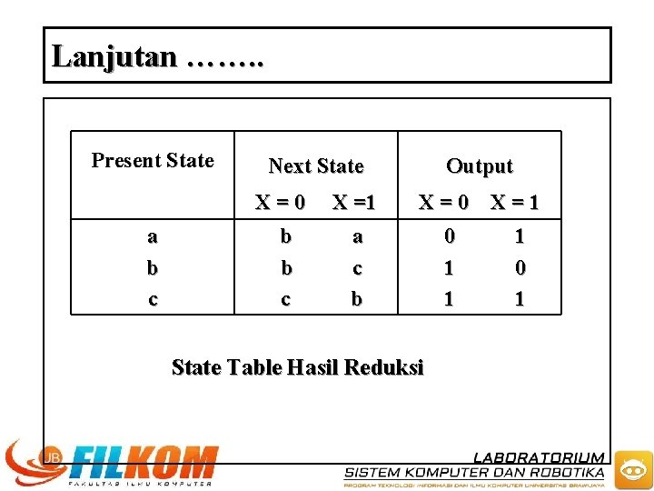 Lanjutan ……. . Present State a b c Next State X=0 X =1 b