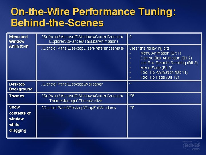 On-the-Wire Performance Tuning: Behind-the-Scenes Menu and Window Animation …SoftwareMicrosoftWindowsCurrent. Version ExplorerAdvancedTaskbar. Animations 0 …Control