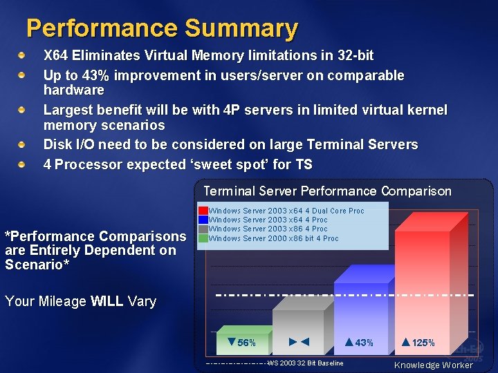 Performance Summary X 64 Eliminates Virtual Memory limitations in 32 -bit Up to 43%