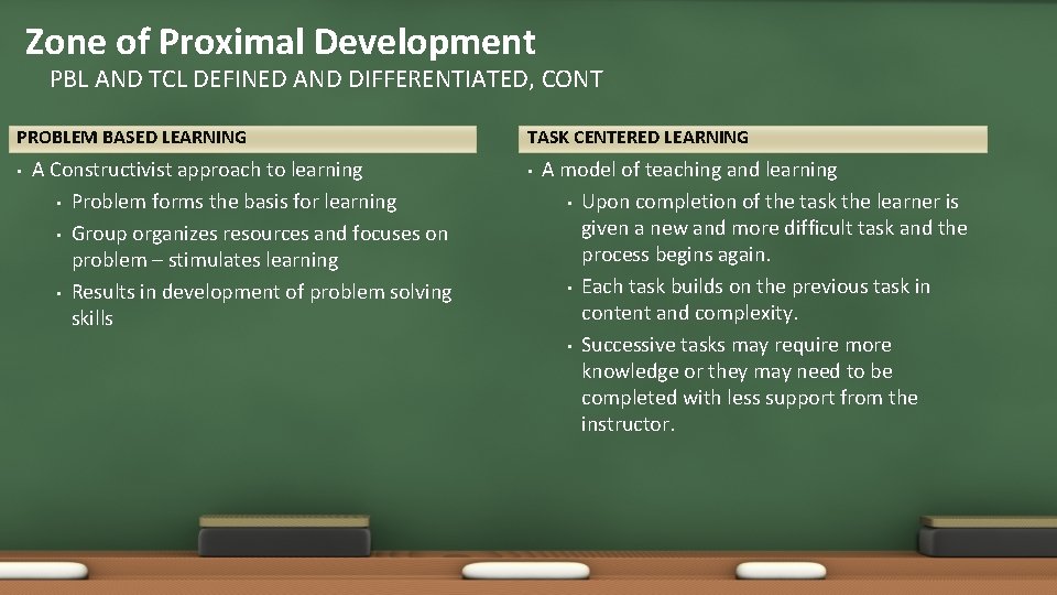 Zone of Proximal Development PBL AND TCL DEFINED AND DIFFERENTIATED, CONT PROBLEM BASED LEARNING