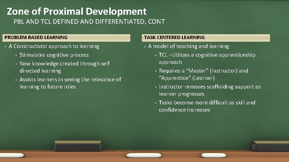 Zone of Proximal Development PBL AND TCL DEFINED AND DIFFERENTIATED, CONT PROBLEM BASED LEARNING