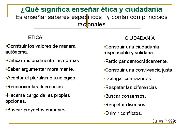 ¿Qué significa enseñar ética y ciudadanía Es enseñar saberes específicos y contar con principios