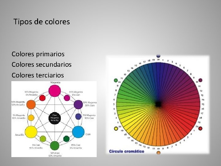 Tipos de colores Colores primarios Colores secundarios Colores terciarios 