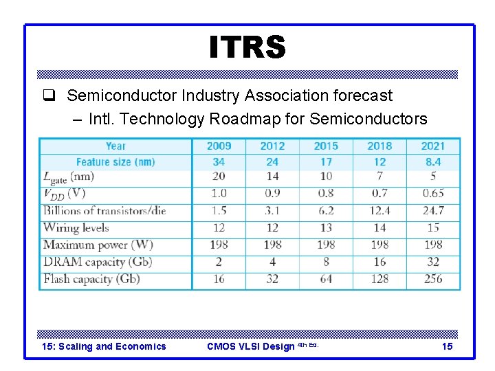 ITRS q Semiconductor Industry Association forecast – Intl. Technology Roadmap for Semiconductors 15: Scaling